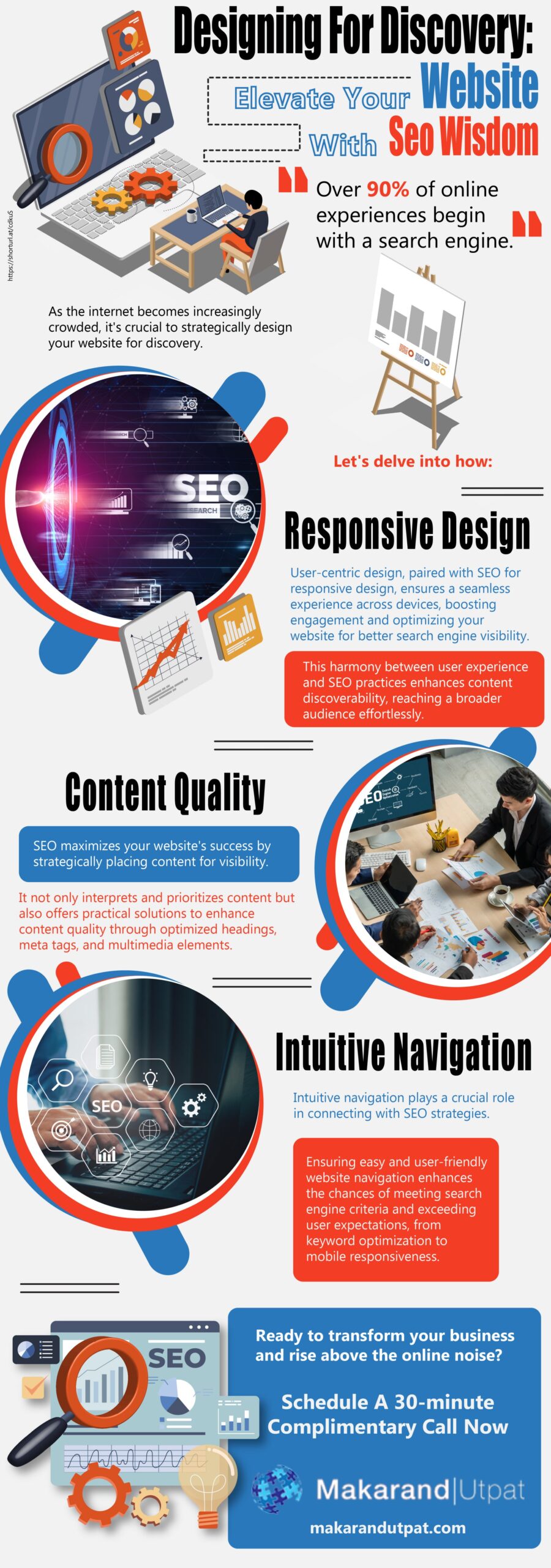 Website Design and SEO Content Infographic