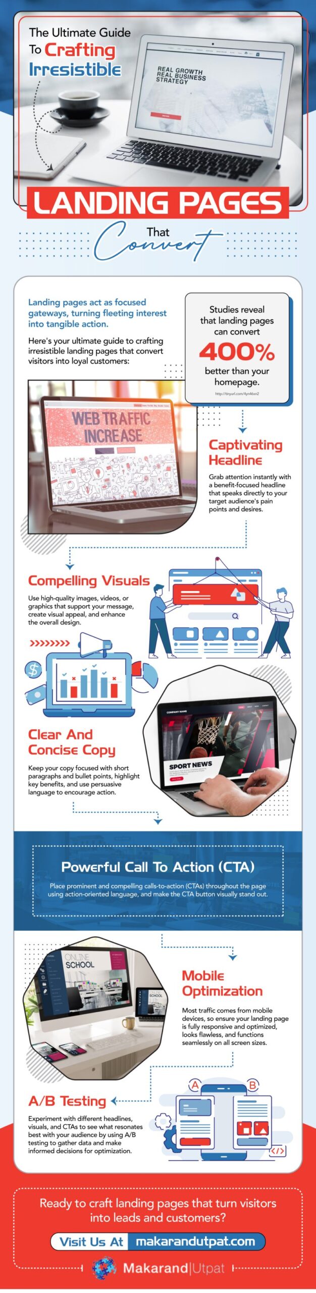 Irresistible Landing Pages - An Infographic