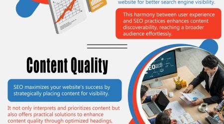 Website Design and SEO Content Infographic